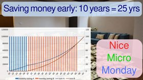 You need to start investing early - Nice Micro Mondays 39