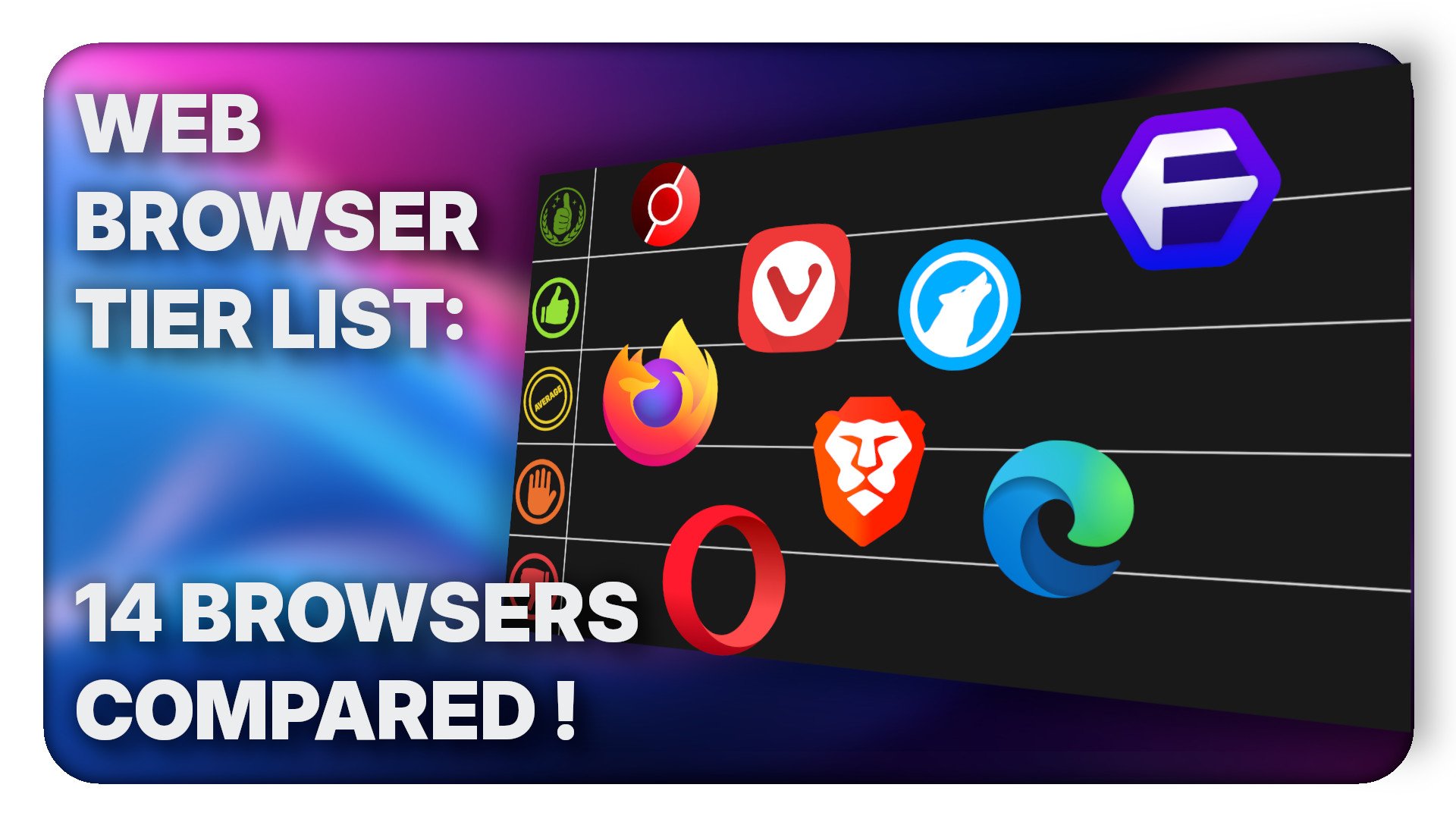 Ranking Web Browsers for 2026!